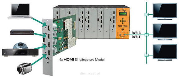 Modulator POLYTRON SPM 200 H4TCT 4x HDMI