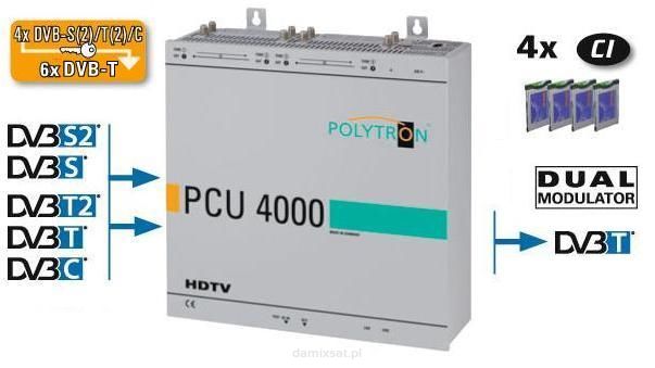 Stacja POLYTRON PCU 4121 4xS2/T2/C na 8xDVB-T CI