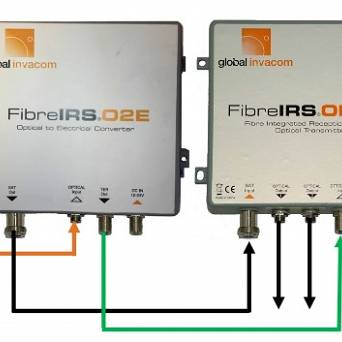 FibreIRS GI-Fibre O2E optyczny konwerter